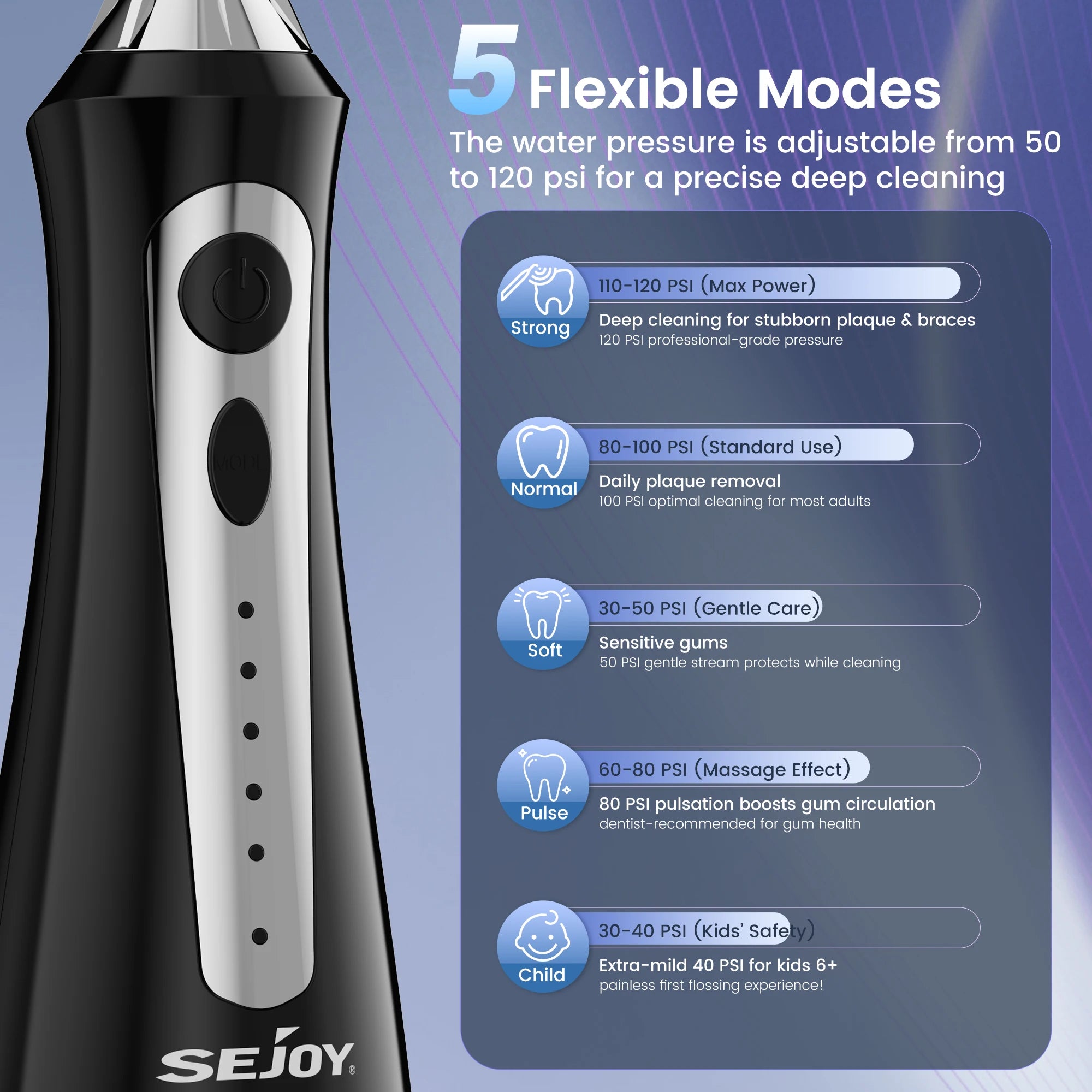 SEJOY Portable Electric Water Flosser Irrigator Dental Teeth Whitening strips 230ML Tank 5 Modes 5 Jet Tips For Home Travel