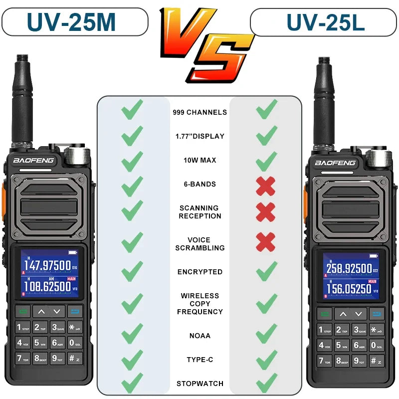 BAOFENG UV-25M Ham Radio High Powerful Tactical Walkie Talkie Full Band 10W Type-C 999CH 2 Way Radio BAOFENG NEW Upgrade UV-25
