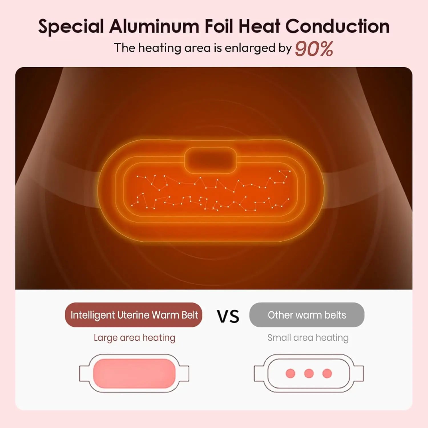 Portable cordless heating pad, fast heating pad, electric waist belt device, 3-speed vibration and heating levels, back and abdo