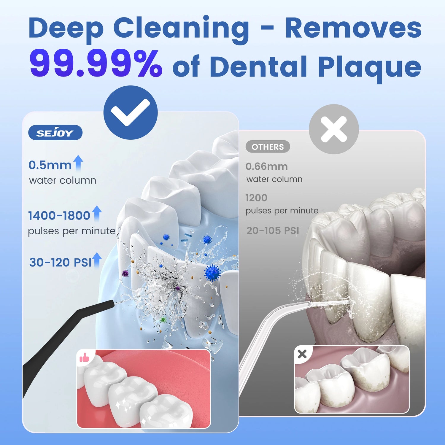 SEJOY Portable Electric Water Flosser Irrigator Dental Teeth Whitening strips 230ML Tank 5 Modes 5 Jet Tips For Home Travel